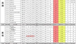 逆战9月券商城最新爆料,海量福利等你来抢！